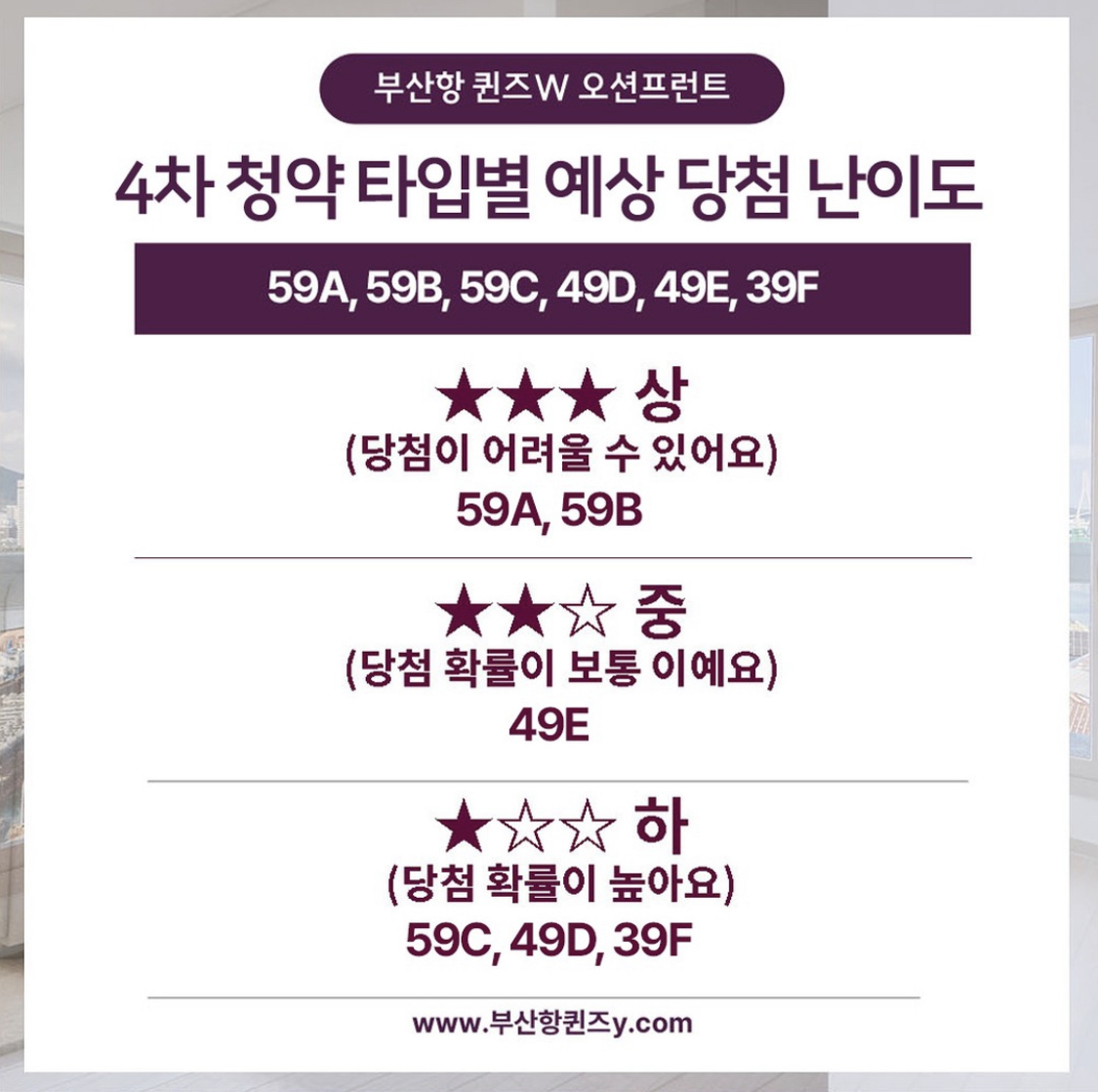 4차 청약 타입별 난이도.jpg